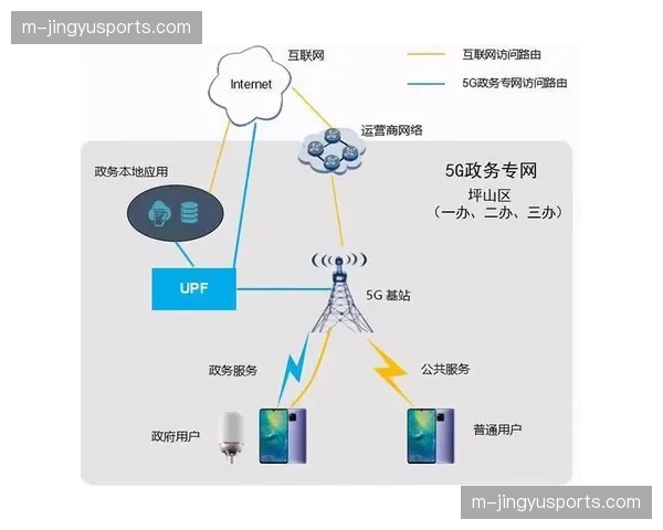 5G专网切片技术在当前阶段实地部署 确保了超大规模并发下的信号传输安全 5G专网切片技术在当前阶段实地部署 确保了超大规模并发下的信号传输安全