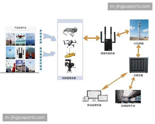 5G超低延时链路在智能化推进阶段普及 彻底消除远程云端制作的信道壁垒
