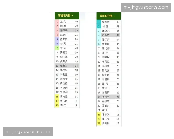 技术动态:意甲联盟讨论下赛季引入“精准传中”技术统计奖项 技术动态:意甲联盟讨论下赛季引入“精准传中”技术统计奖项