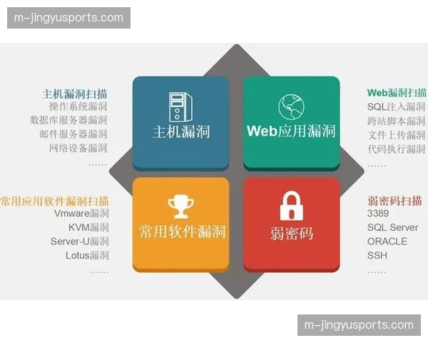 网络安全攻防演练显示,意甲多家俱乐部数字票务系统存在潜在漏洞 网络安全攻防演练显示,意甲多家俱乐部数字票务系统存在潜在漏洞